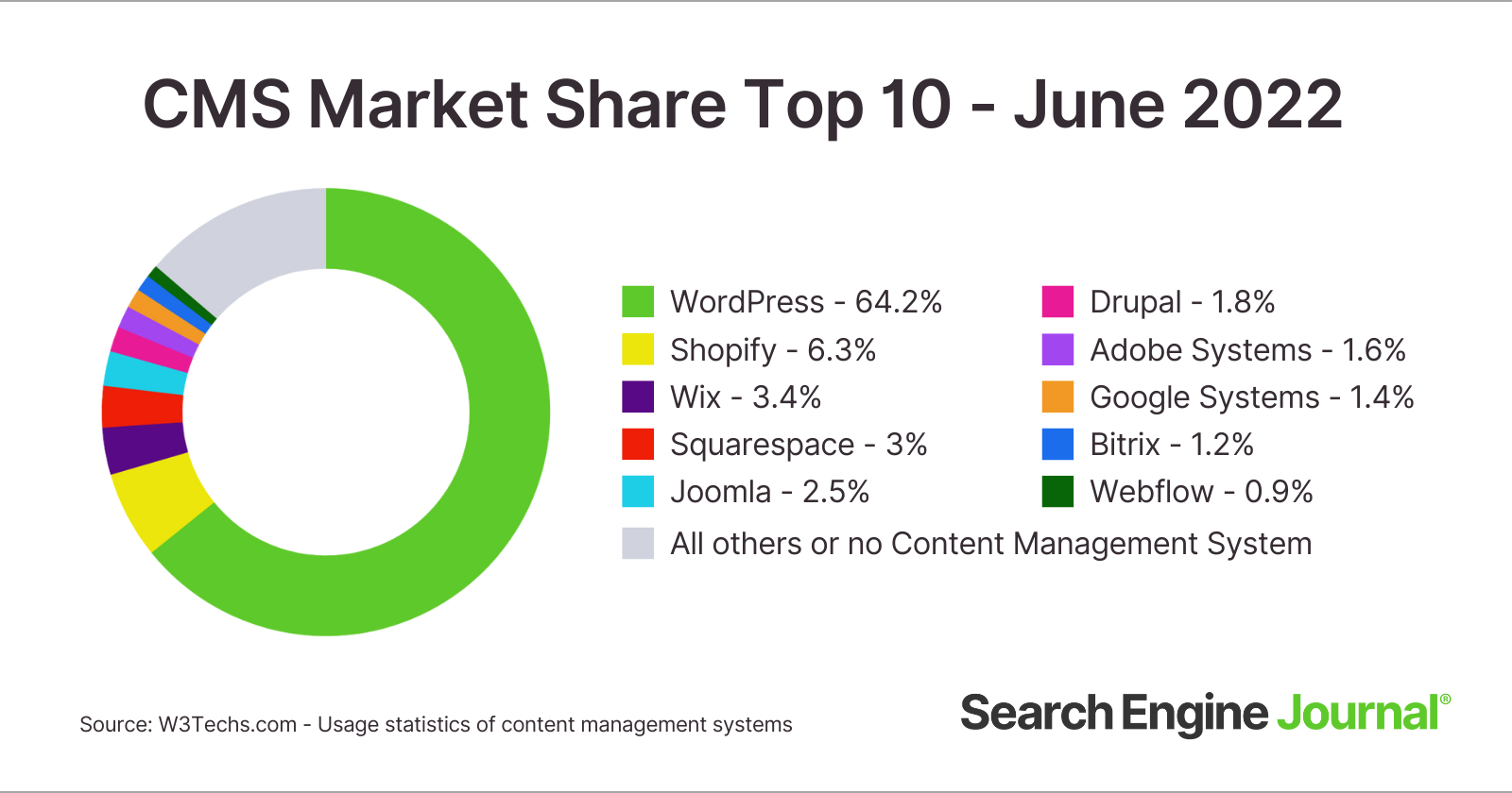 june-2022-cms-marketshare-monthly-final-1-62b9da2e15ea2-sej